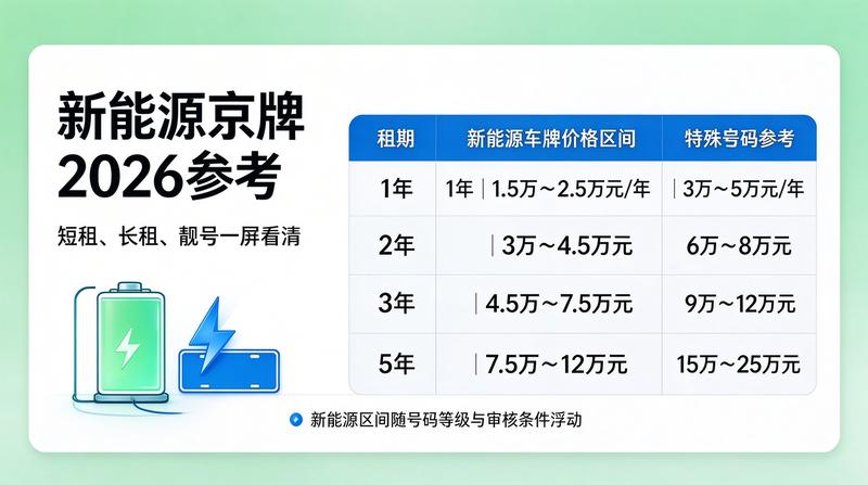 京牌指标出租政策